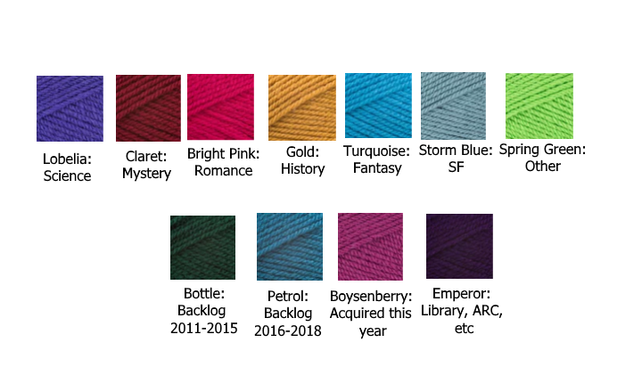 Graphic showing the colours I've chosen for my blanket and what each one means